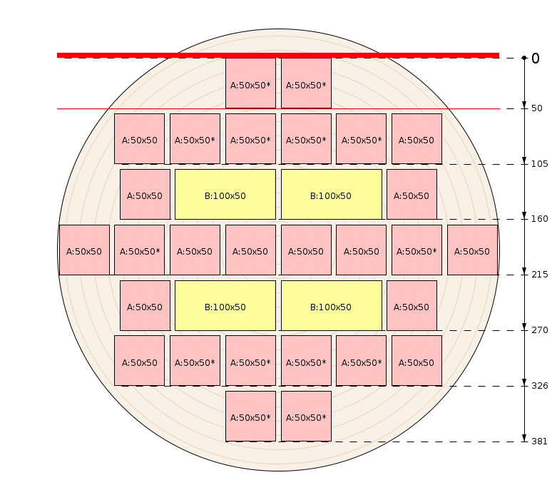 Sawing pattern