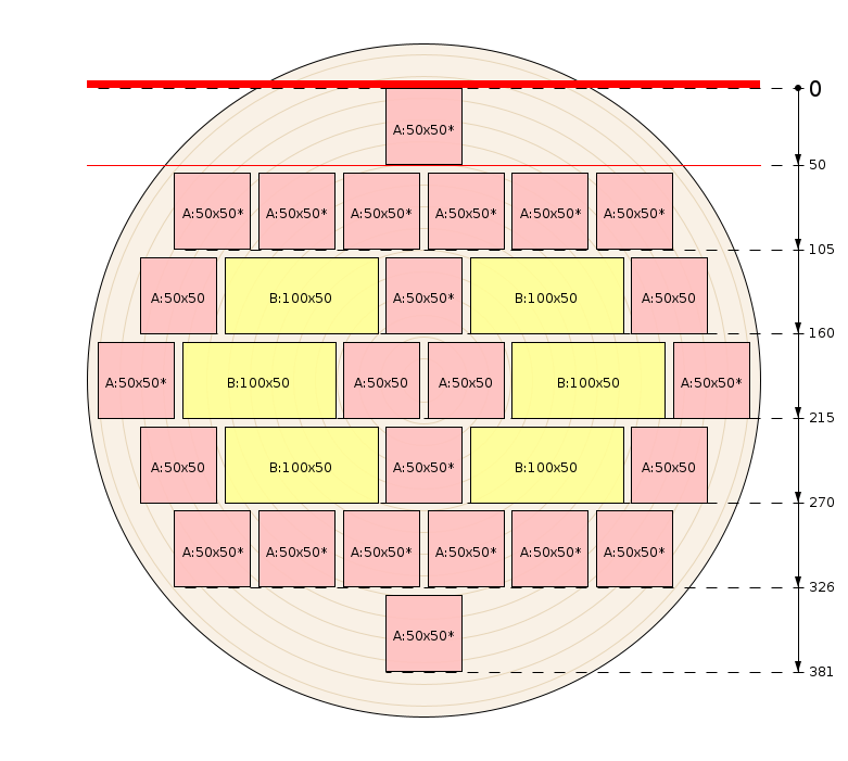 Sawing pattern