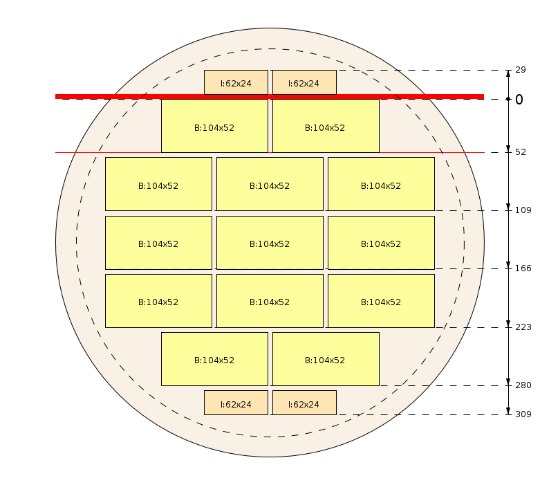 Sawing pattern